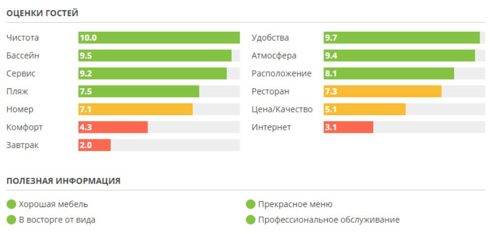 hotellook бронирование