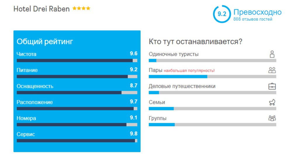 hotelscombined бронирование отелей