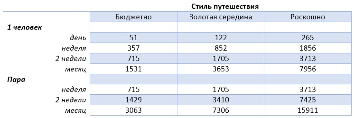 магазины в финляндии и цены