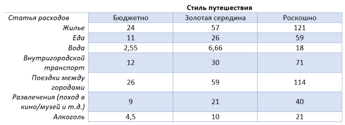 поездка в финляндию цена