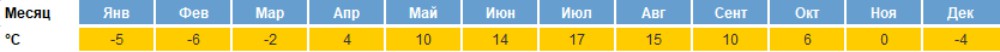северное сияние в финляндии когда