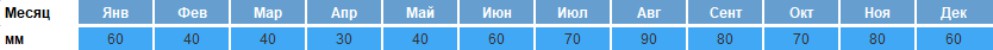 температура в финляндии