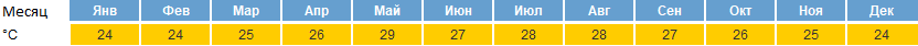 погода вьетнам нячанг