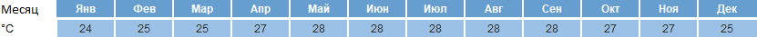 когда сезон в нячанге