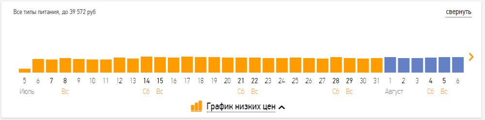 горящие туры и акции